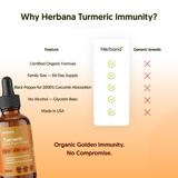 Turmeric Liquid