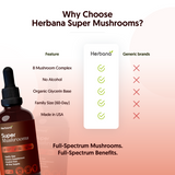Super Mushroom Drops